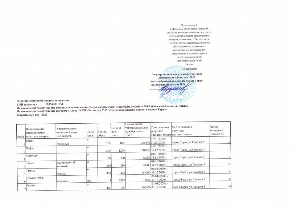 План приобретения продуктов питания на 2020 год