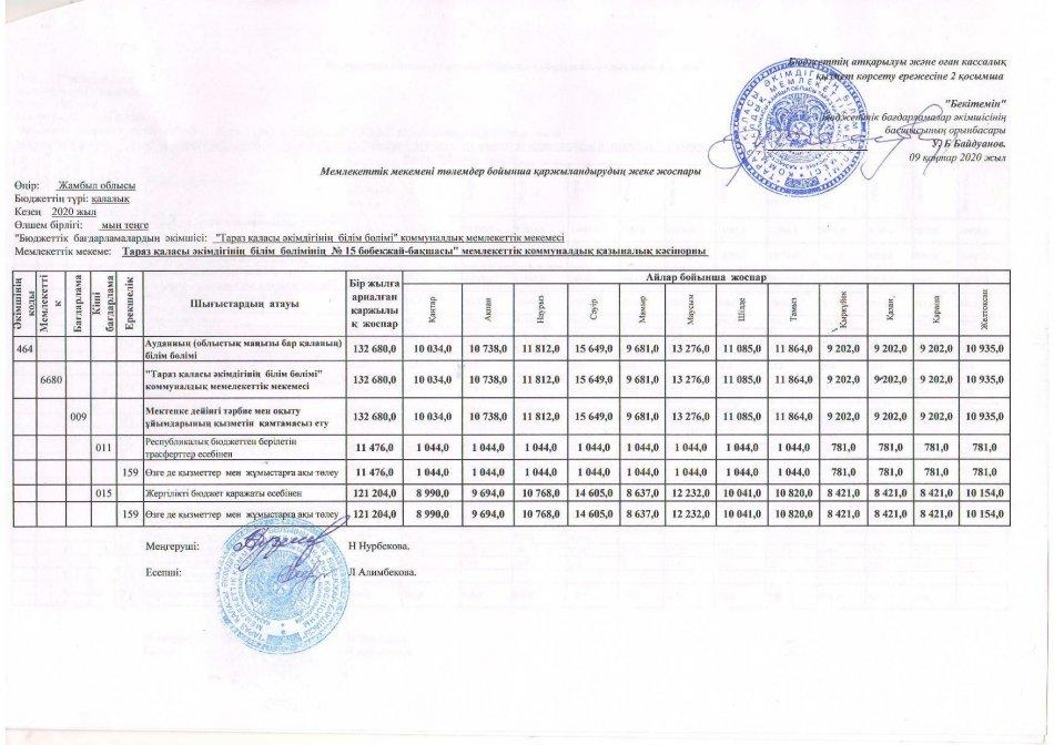 Детальный план 2020 год