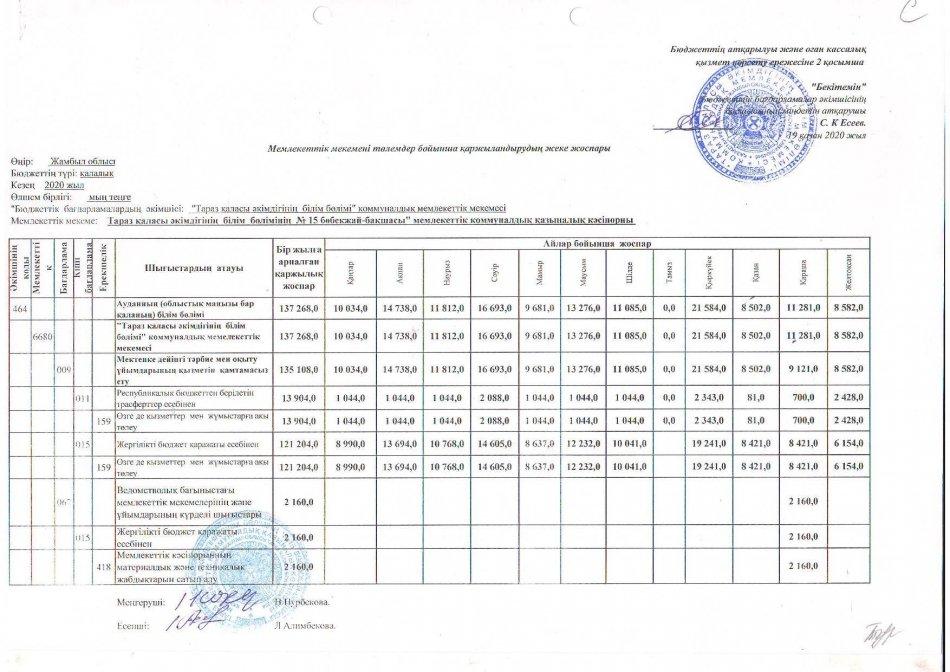 Мемлекеттік мекеменің төлемдер бойынша жеке жоспары