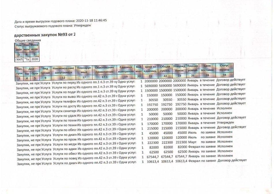 Мемлекетт3к сатып алу жоспары 01.11.2020