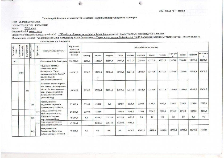 Төлемдер бойынша қаржыландырудың жеке жоспары 2021