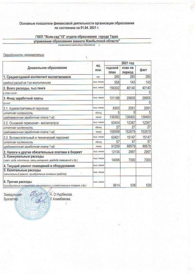 Основные показатели финансовой деятельности на 01 апреля 2021 г.