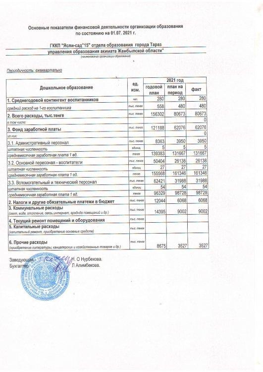 Основные показатели финансовой деятельности на 01 Июля 2021 г.