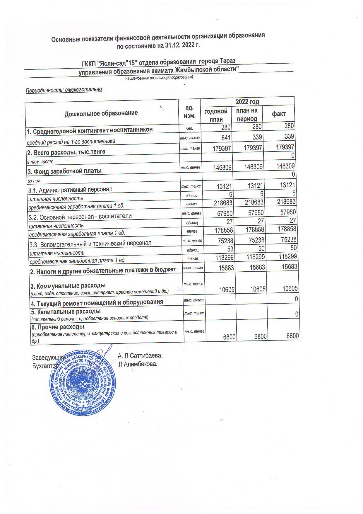 Қаржылық қызметтің негізгі көрсеткіштері
