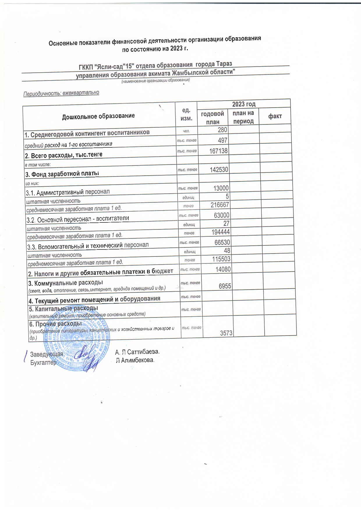 Основные показатели финансовой деятельности на  2023 г.