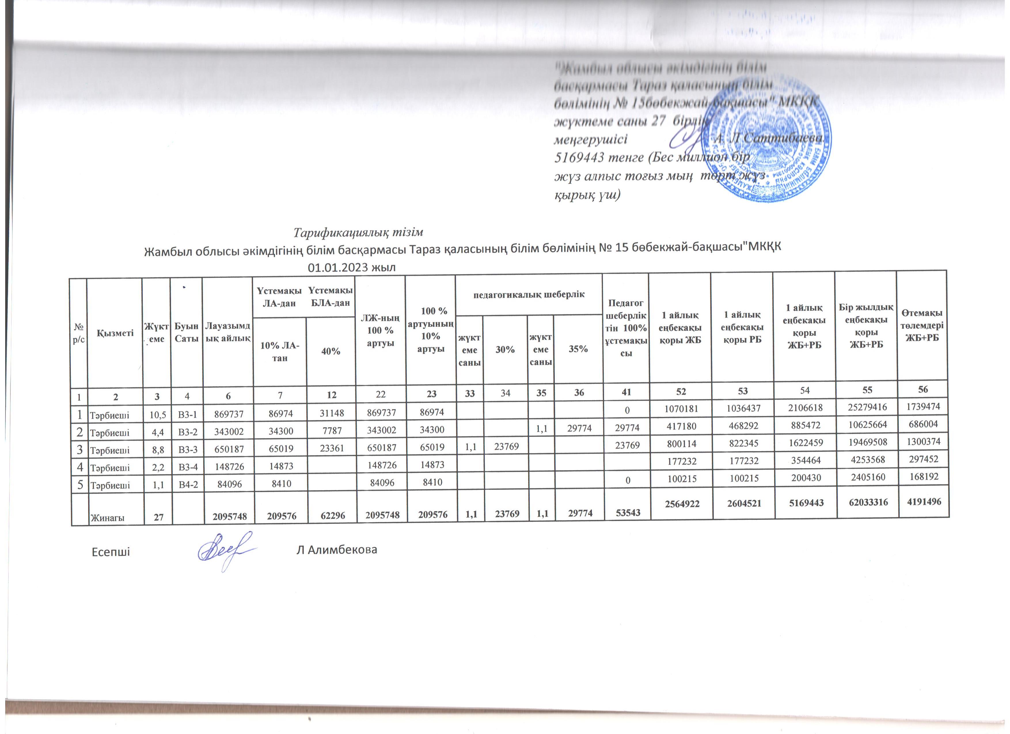 Тарификацияонный список