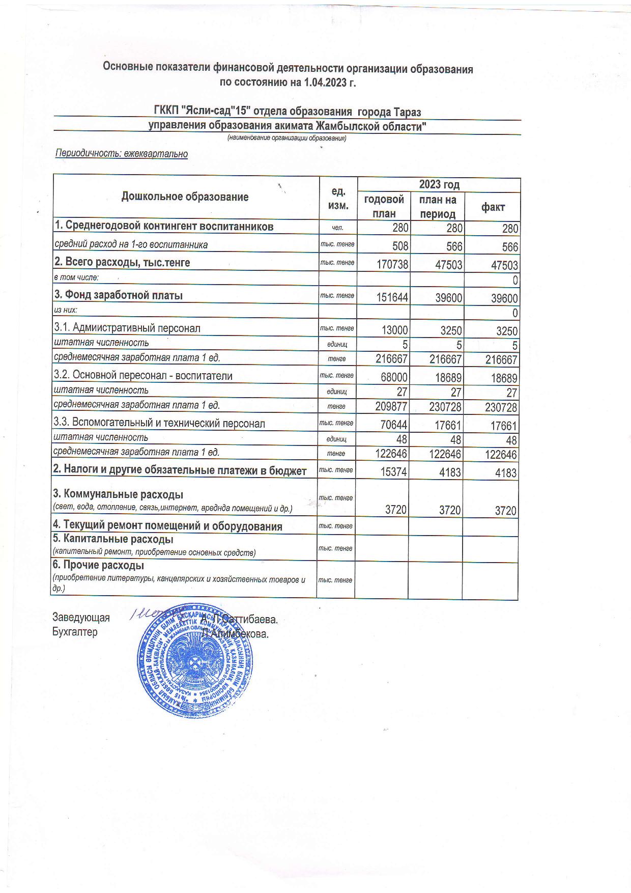 Қаржылық қызметтің негізгі көрсеткіштері на 01.04.2023
