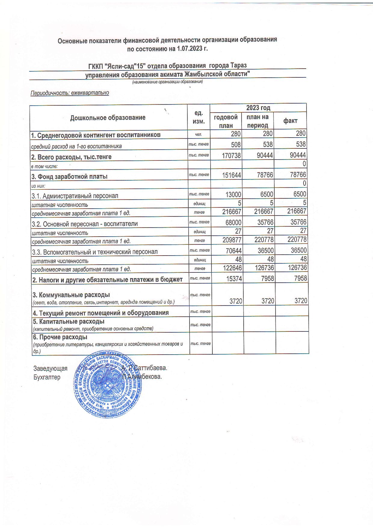 Қаржылық қызметтің негізгі көрсеткіштері 01.07.2023