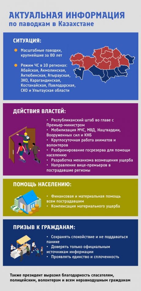 Обращение Главы государства Касым-Жомарта Токаева в связи с тяжелой ситуацией из-за паводков