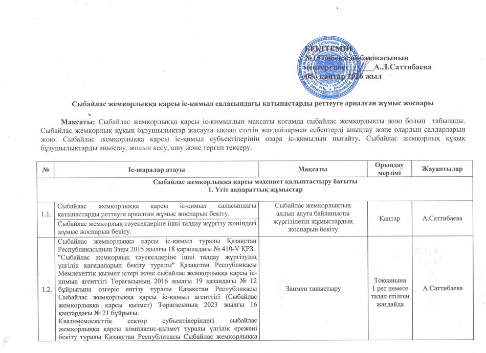 Сыбайлас жемқорлық тәуекелдерін ішкі талдау нәтижелері